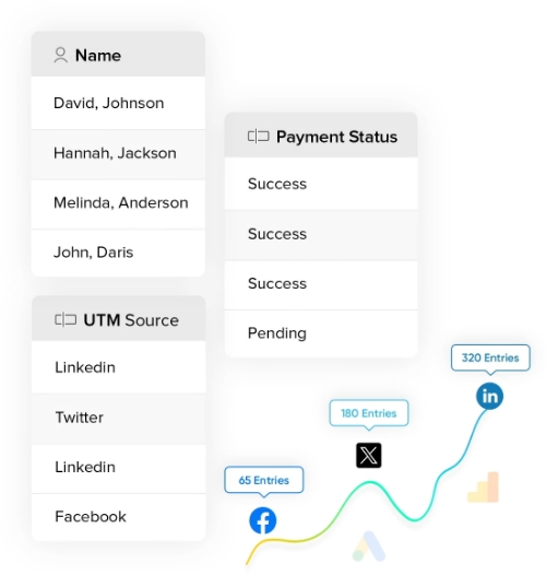 Zoho partner Colombia, España, México, Perú